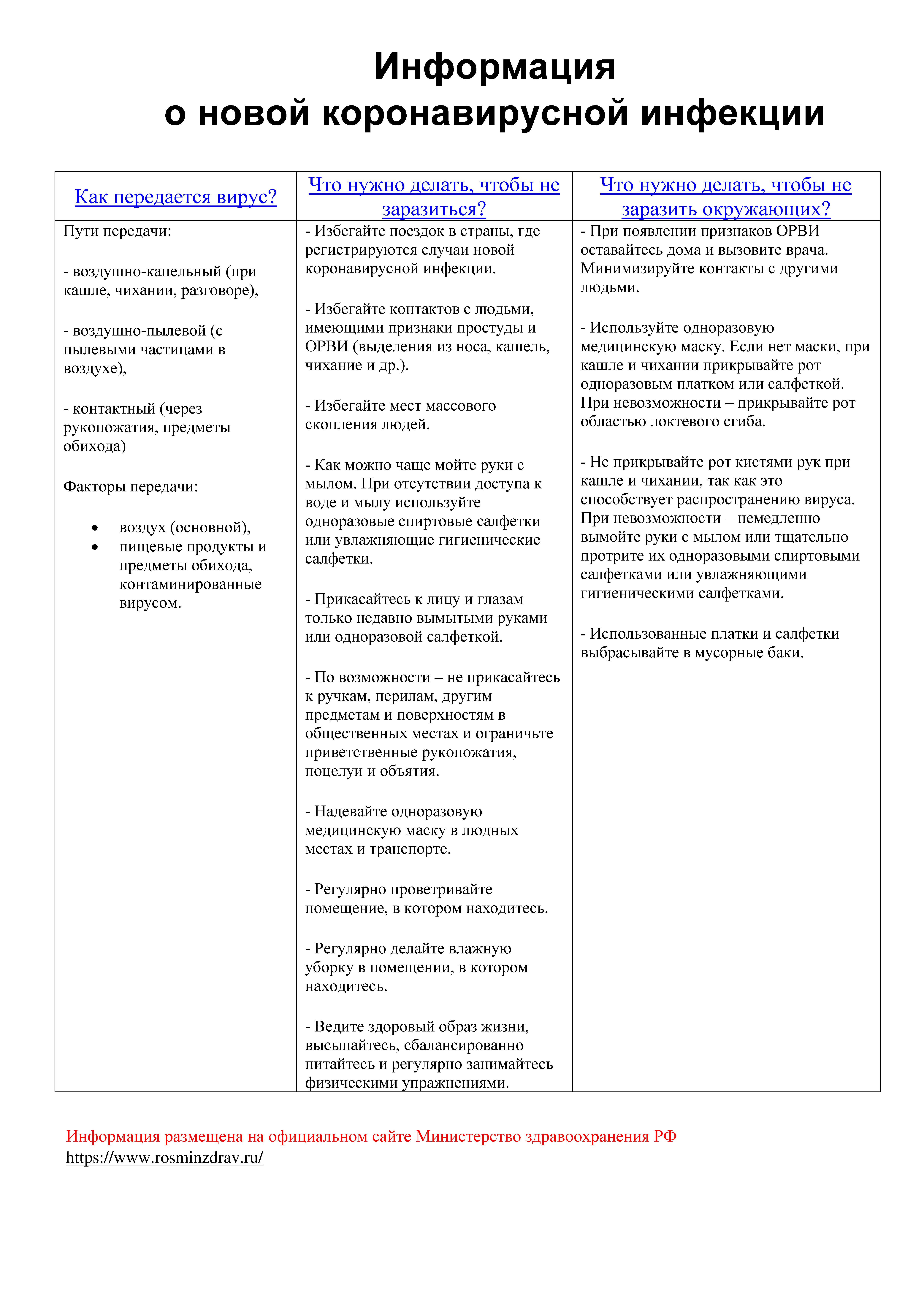 Информация о новой коронавирусной инфекции